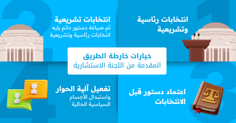 خيارات خارطة الطريق المقدمة من اللجنة الاستشارية خيارات خارطة الطريق المقدمة من اللجنة الاستشارية