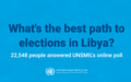 22,584 people responded: The results of UNSMIL’s poll on the political process 