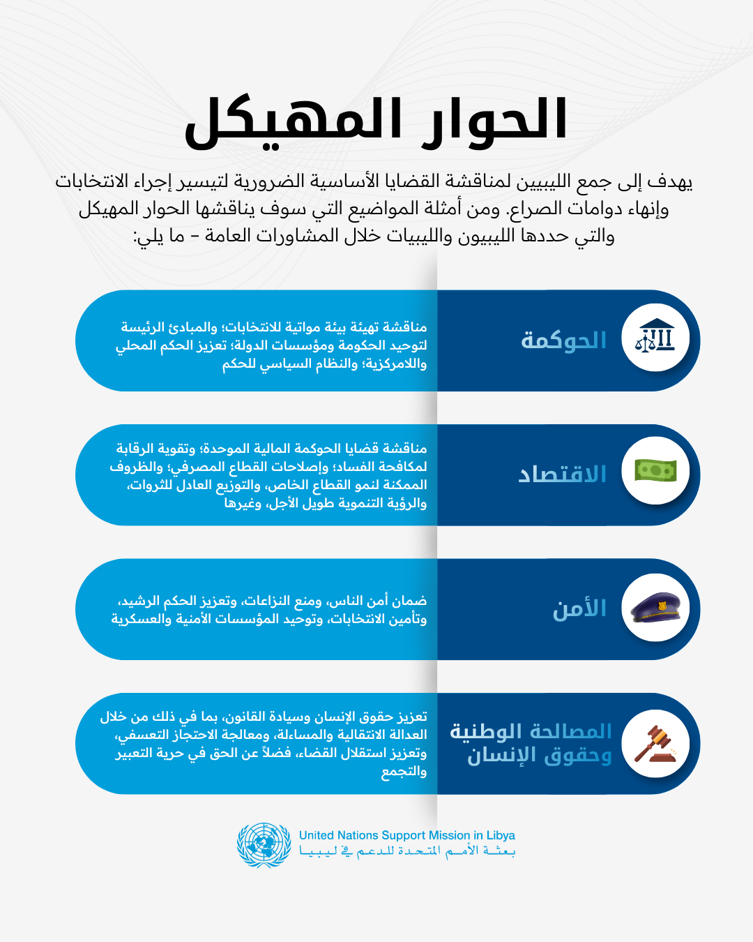 رسم توضيحي لمواضيع الحوار المهيكل الأربعة