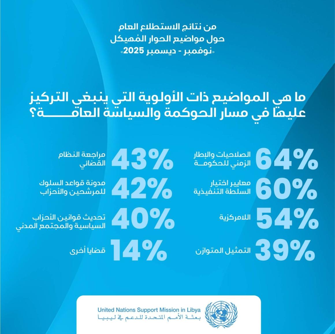 illustrative graphic for the survey results  