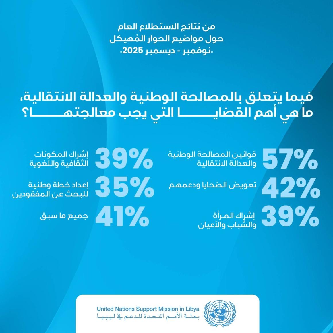 illustrative graphic for the survey results  