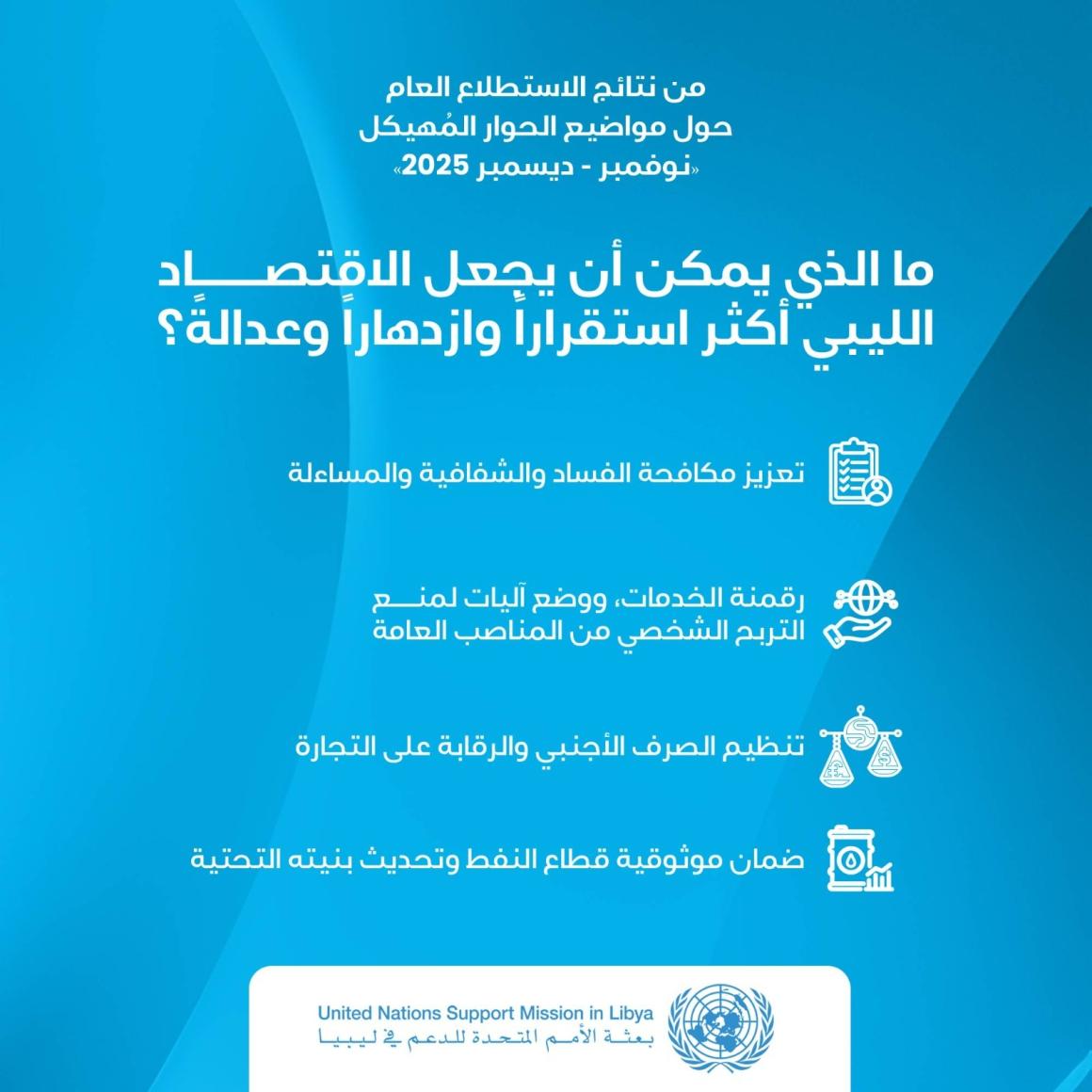 illustrative graphic for the survey results  