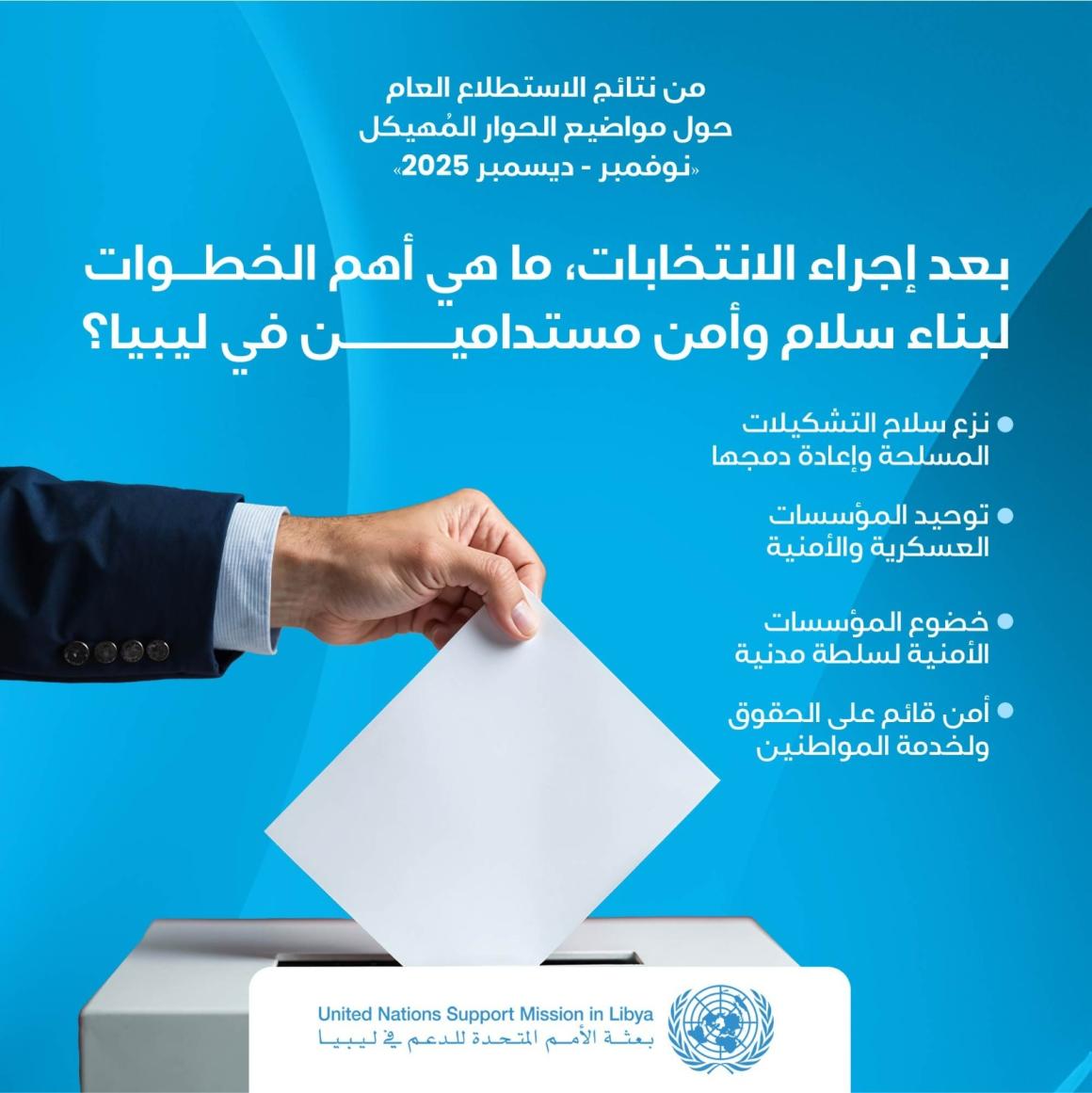 illustrative graphic for the survey results  