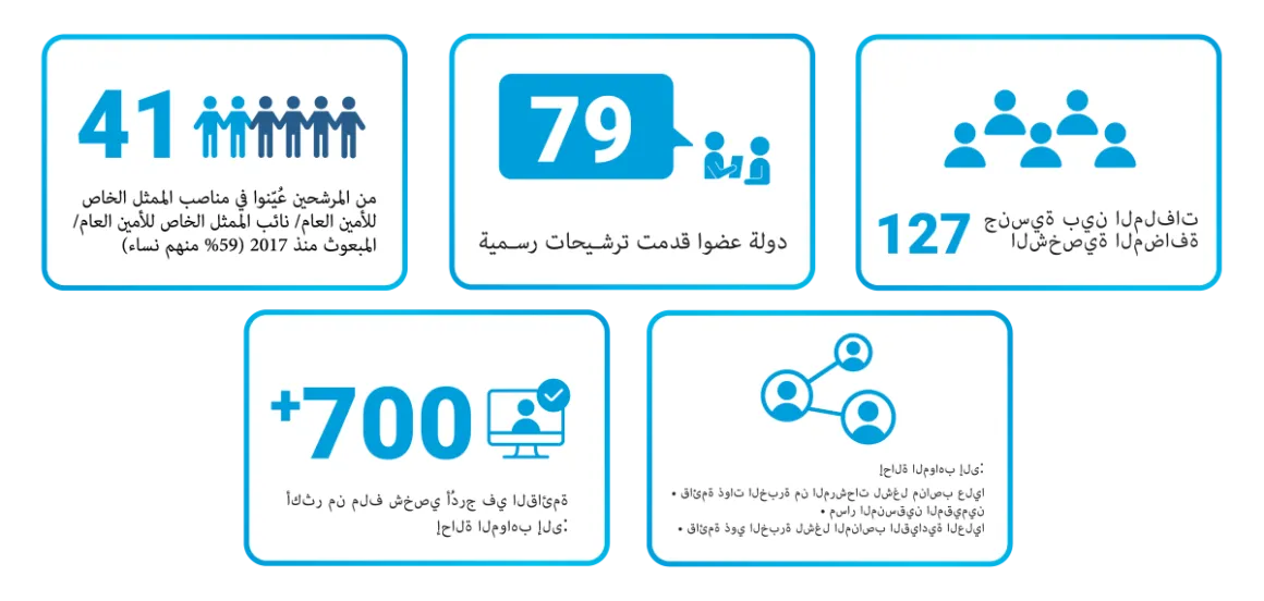 various mini infographics